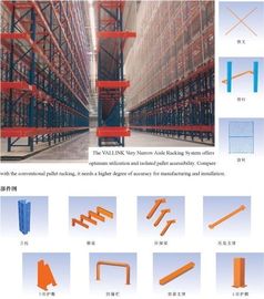 VNA racking, industrial shelving racks / shelving and racking systems / metal rack shelves